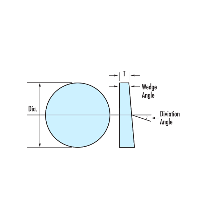 Equilateral Prism, Right Angle Prism, Right Angle Roof Prism, Paul Prism