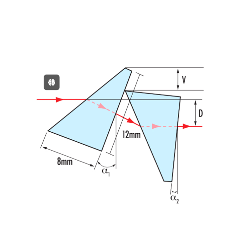 Special Prisms For Various Purposes (Medical Equipment Systems, Industrial Measurement Systems, Etc.)